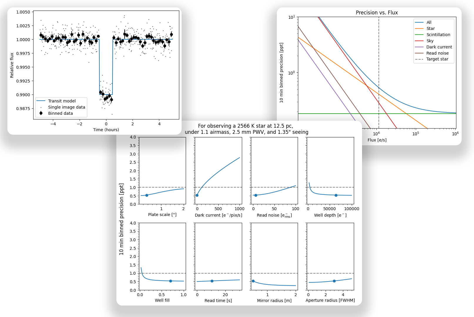 example plots
